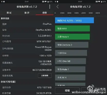 OnePlus A2301 Antutu score benchmark