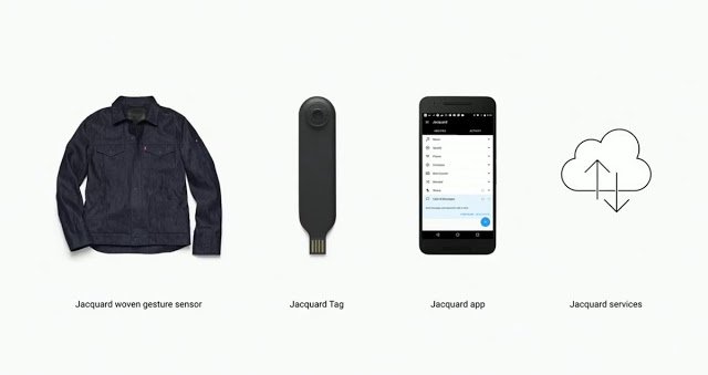 Google And Levi's Introduce Touch-Sensitive Jacket That Lets Users Control Smartphones