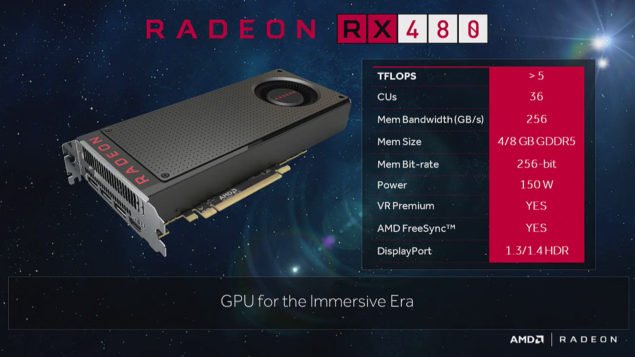 AMD Radeon RX480 Launched In India