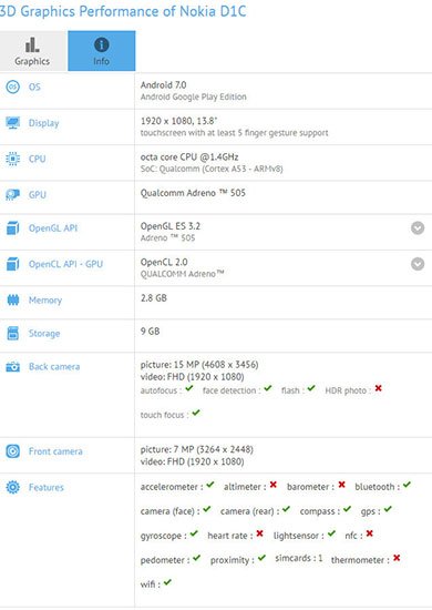 Nokia D1C Android Tablet Benchmark