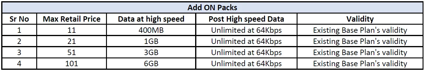 Jio Booster Add ON Packs