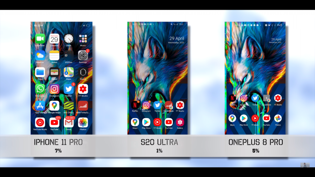 Battery Test OnePlus 8 Pro vs Samsung S20 Ultra vs iPhone 11 Pro