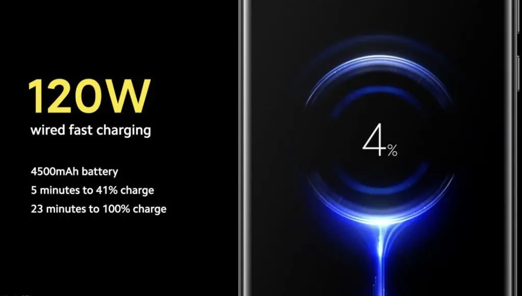 Mi 10 Ultra 120W Fast Charging