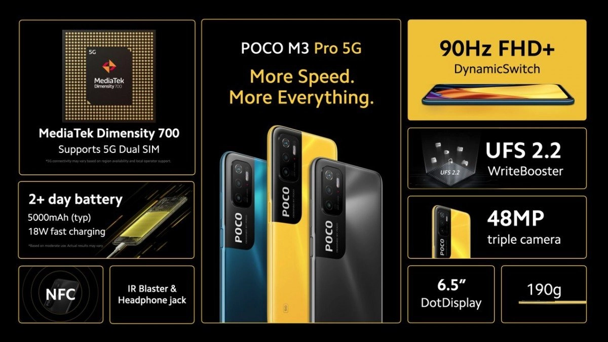 Poco M3 Pro 5G Vs Realme 8 5G