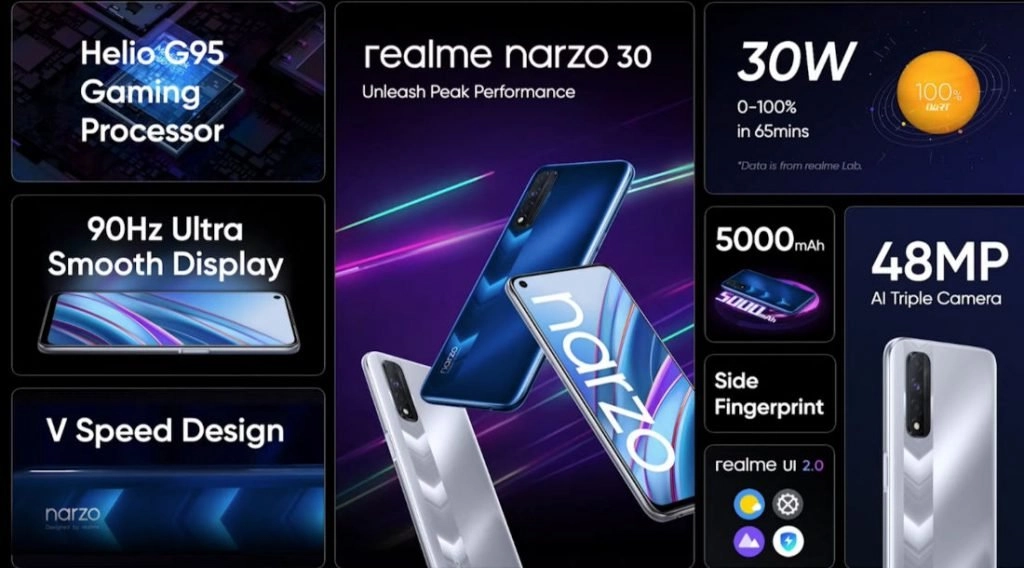 Realme Narzo 30 Features