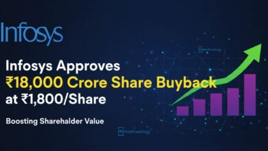 Infosys 18000 crore share buyback