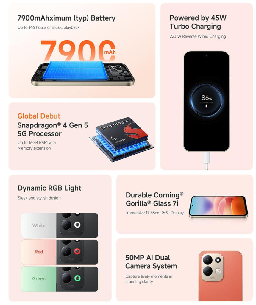 Redmi 17 5G